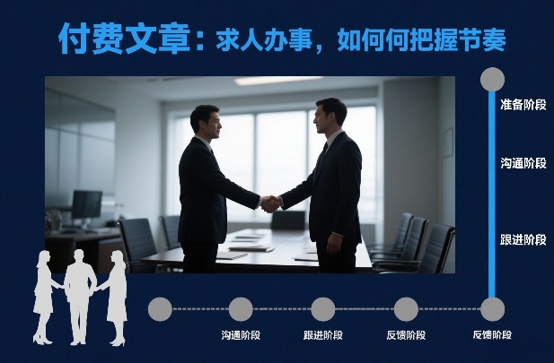 付费文章：求人办事，如何把握节奏-优优云网创