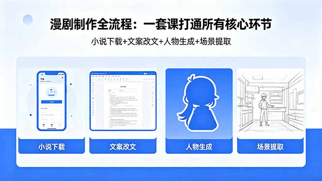 漫剧制作全流程：小说下载+文案改文+人物生成+场景提取：一套课打通漫剧制作所有核心环节-优优云网创