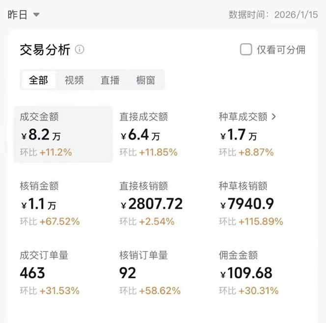 图片[1]-2026带货天花板赛道，不露脸，不直播，一分钟一条作品，单日收益1000+，小白轻松上手-优优云网创