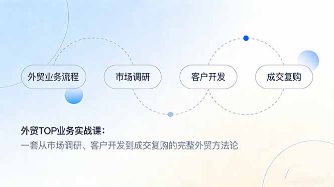 外贸TOP业务实战课：一套从市场调研、客户开发到成交复购的完整外贸方法论-优优云网创