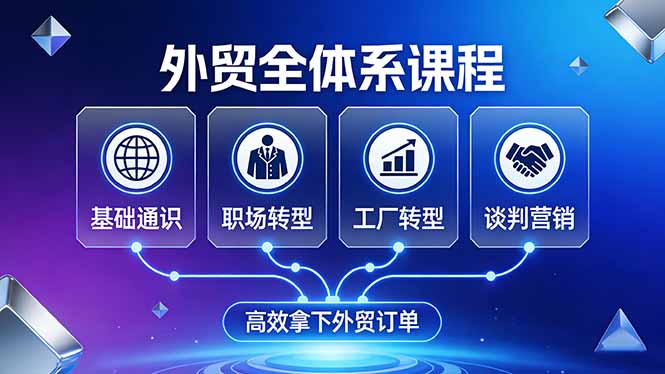 外贸全体系课程：覆盖基础通识+职场转型+工厂转型+谈判营销，一套流程帮你高效拿下外贸订单-优优云网创