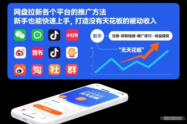 网盘拉新各个平台的推广方法，新手也能快速上手，打造没有天花板的被动收入-优优云网创