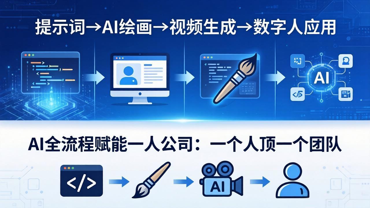 AI全流程赋能一人公司：提示词、绘画、视频、数字人、编程，一个人顶一个团队-优优云网创
