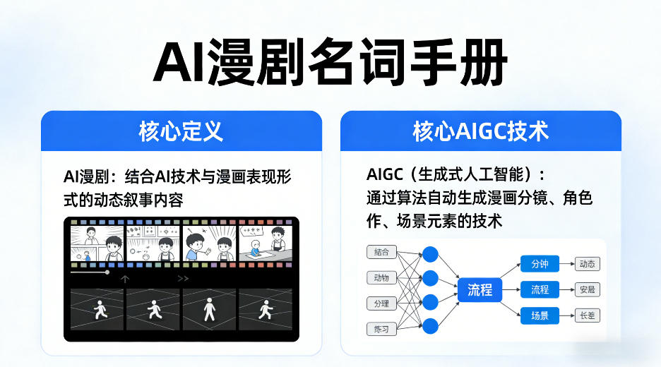 AI漫剧名词手册,分清AI漫剧核心定义,弄懂核心AIGC技术-优优云网创