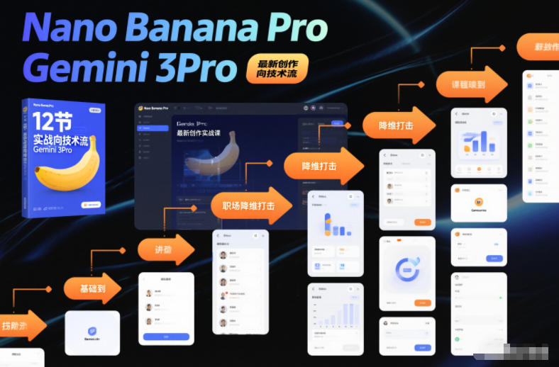Nano Banana Pro Gemini 3Pro,最新创作实战课,12节实战向技术流,职场降维打击-优优云网创