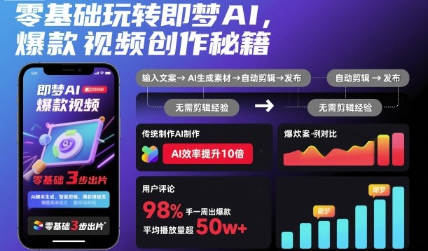 零基础玩转即梦AI,爆款视频创作秘籍-云网创
