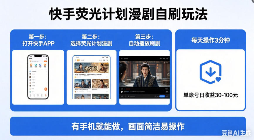 快手荧光计划漫剧自刷玩法，每天几十上百不是问题，有手机就能做【揭秘】-优优云网创