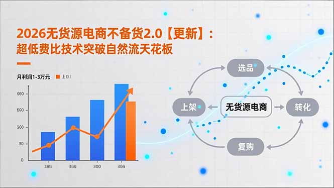 2026无货源电商不备货2.0【更新-4月】：超低费比技术突破自然流天花板，单店月利润1-3万元-优优云网创