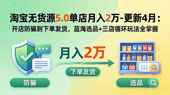 淘宝无货源5.0单店月入2万-更新5月：开店防骗到下单发货，蓝海选品+三店循环玩法全掌握-优优云网创