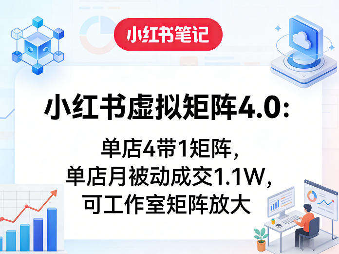 小红书虚拟矩阵4.0：单店4带1矩阵，单店月被动成交1.1W，可工作室矩阵放大-优优云网创